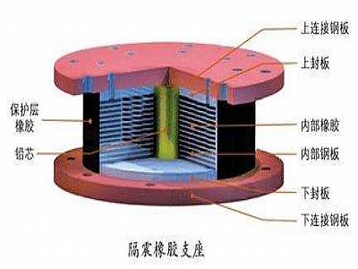 仙游县通过构建力学模型来研究摩擦摆隔震支座隔震性能