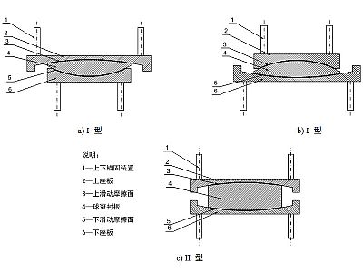 仙游县建筑摩擦摆隔震支座分类、标记、规格