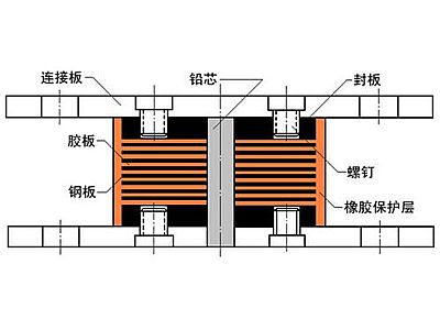 仙游县抗震支座施工-普通板式橡胶支座厂家